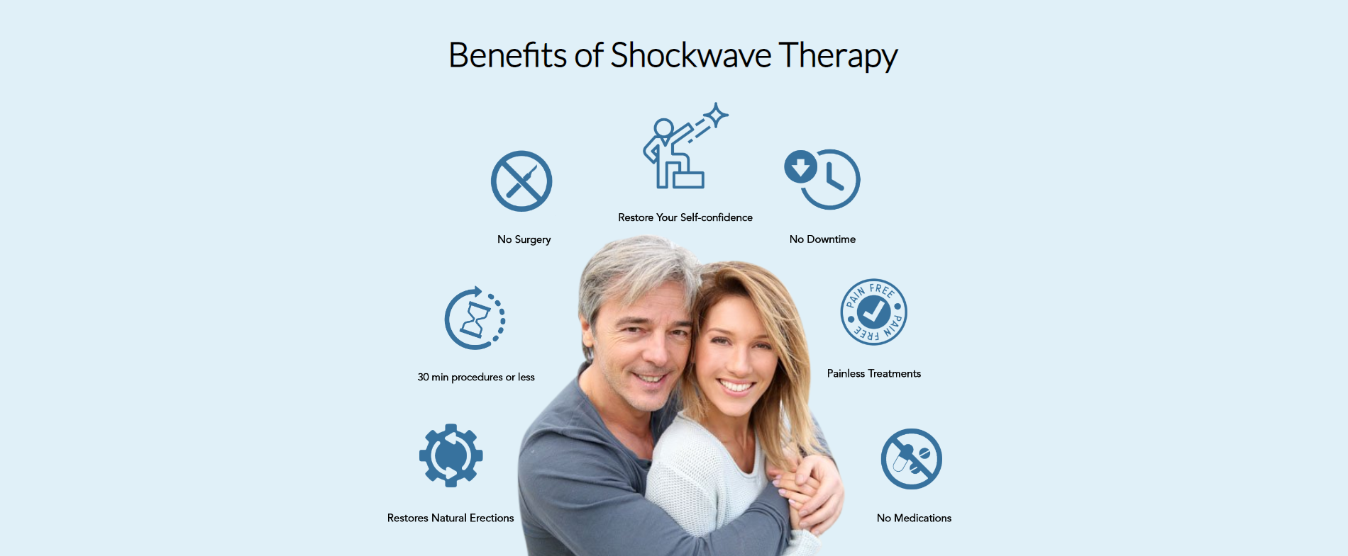 benefits of shockwave therapy for ed