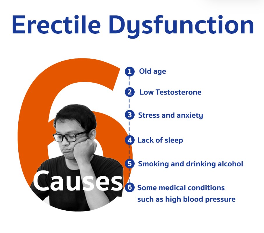 What Causes Erectile Dysfunction (ED)?