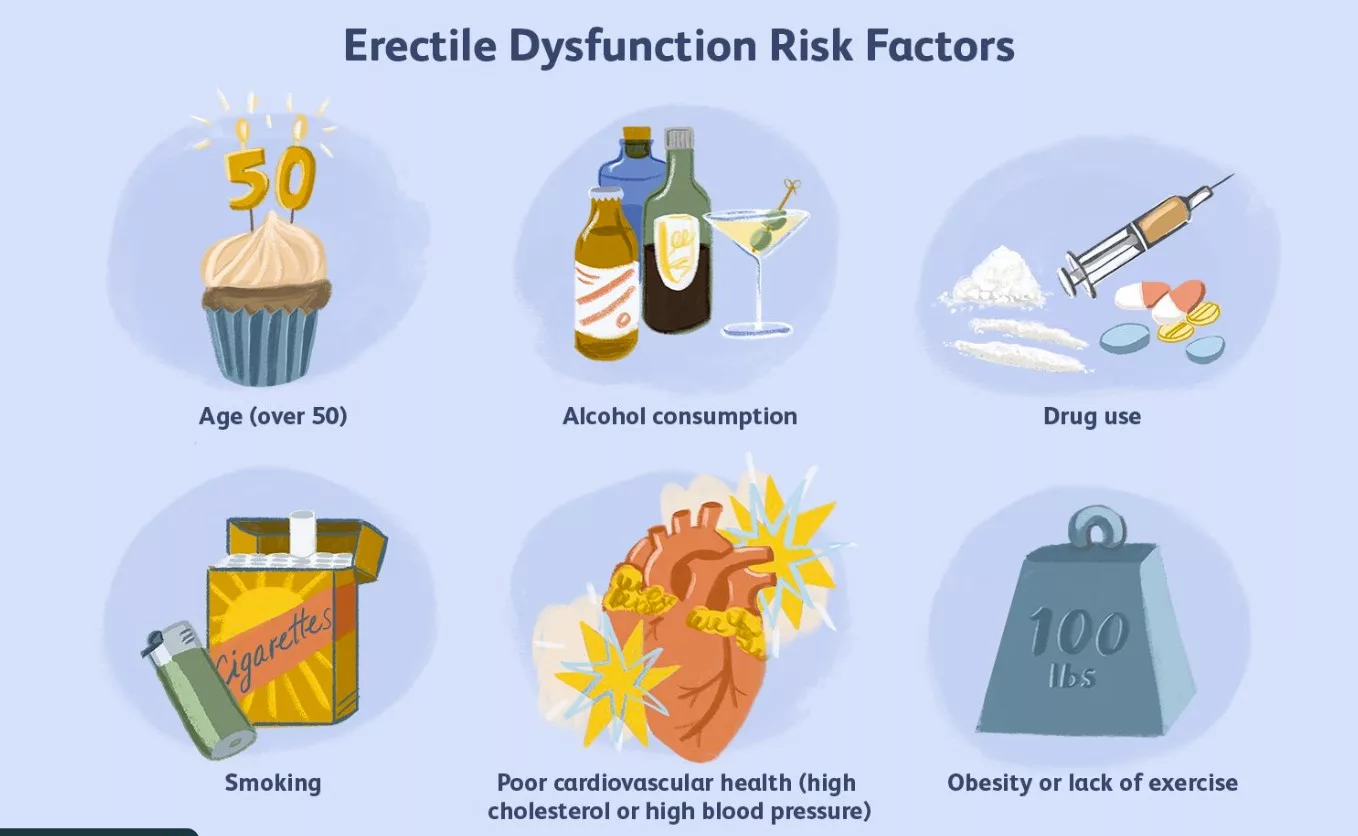 Lifestyle Factors that Contribute to Erectile Dysfunction