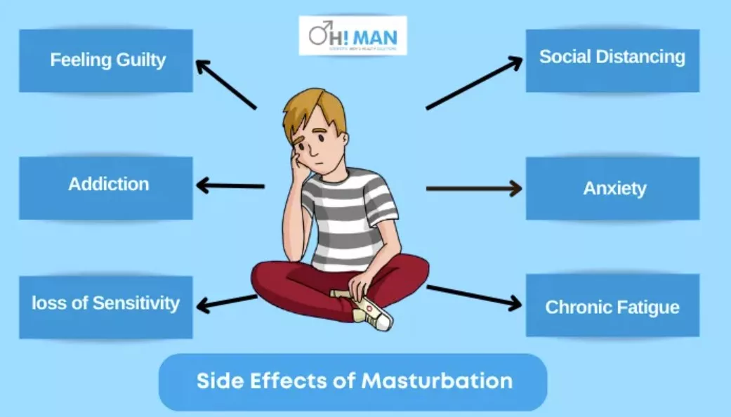 Side Effects of Excessive Masturbation