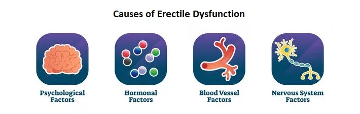 causes of erectile dysfunction