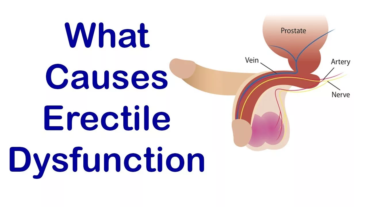 what causes erectile dysfunction