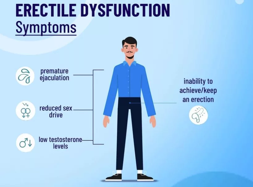 ed symptoms