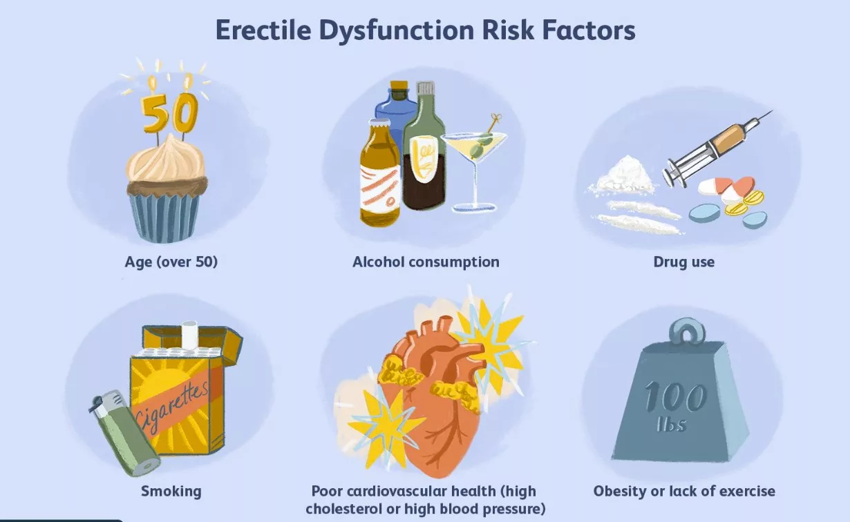 lifestyle factors leading to erectile dysfunction