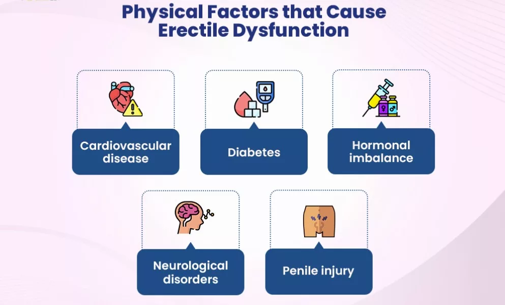 Physical causes of erectile dysfunction